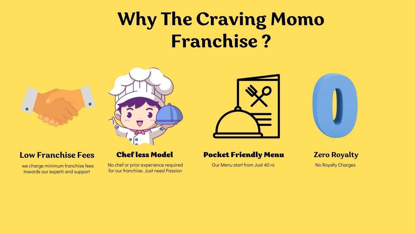 The Craving Momo: Your Partner in Food Franchise business